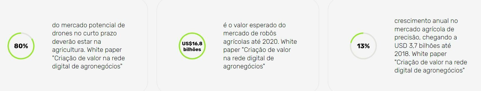 Foto SAP Business One - Agronegócio - Imagem 0